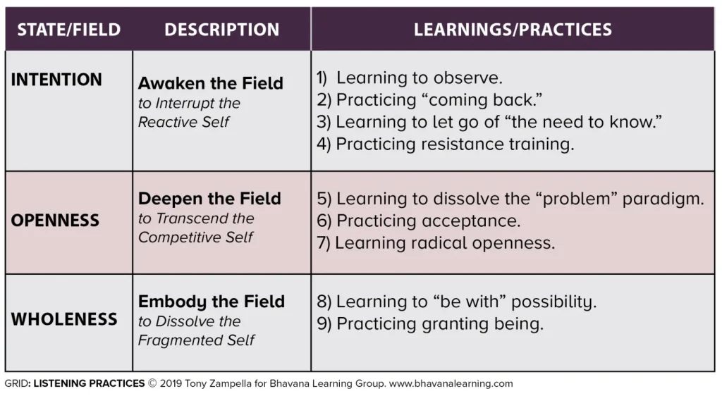 Listening Practice Grid