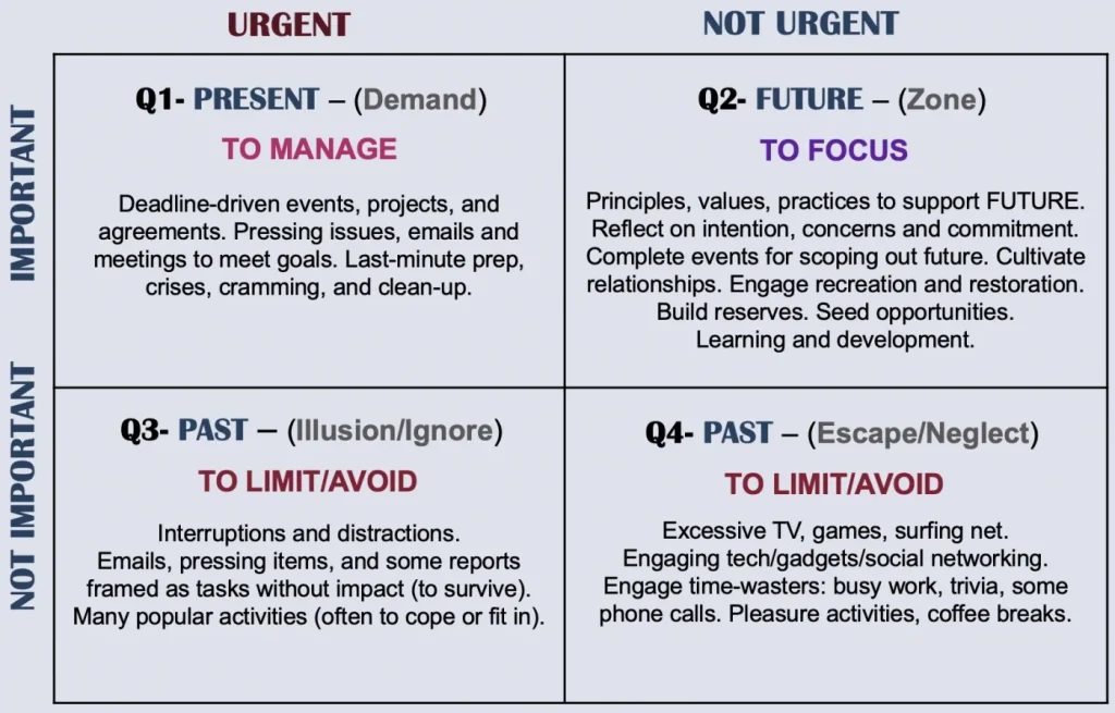 Time Quadrant
