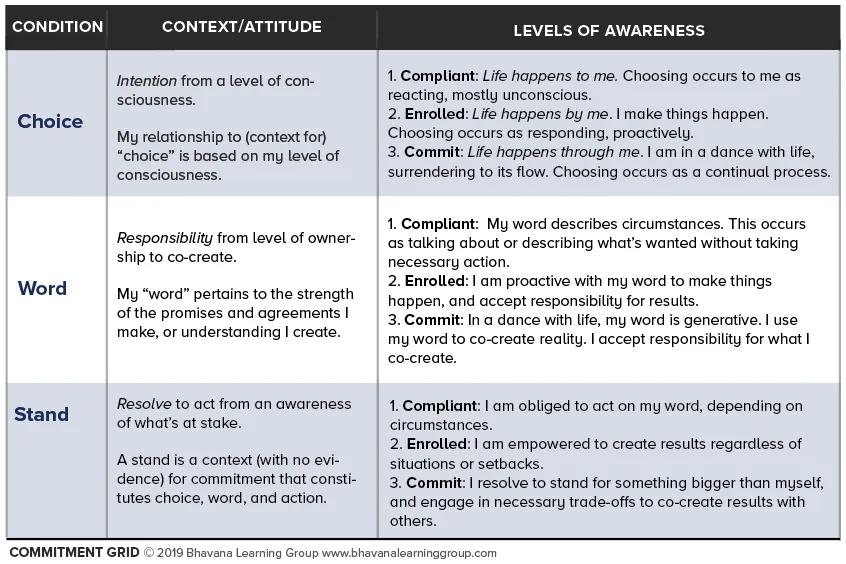 Commitment grid 2b