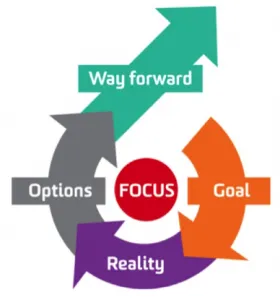 Executive coaching way forward