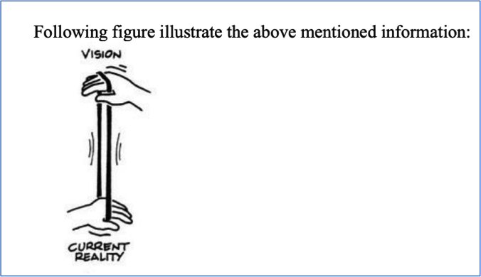 fig-1 Commitment